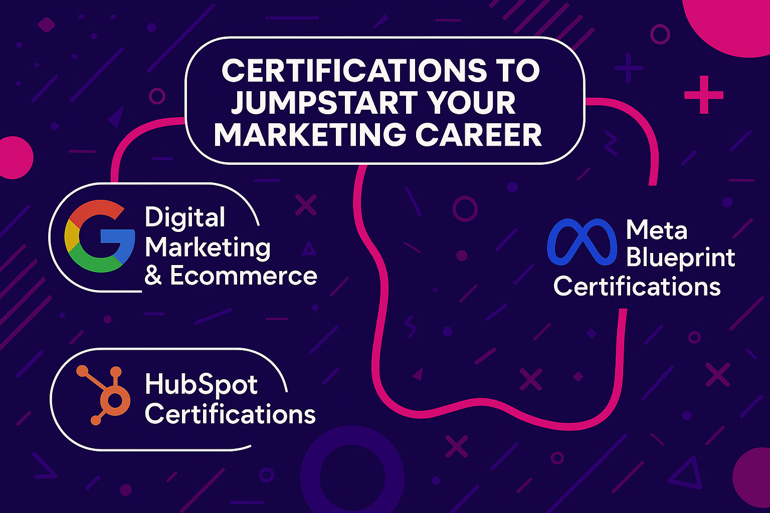 Infographic titled ‘Certifications to Jumpstart Your Marketing Career’ displayed in a mind map layout on a dark purple background. It features three certifications: Google Digital Marketing & Ecommerce, HubSpot Certifications, and Meta Blueprint Certifications—each connected to the title with hot pink curved lines and their respective logos.